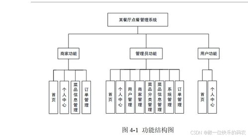 餐飲管理系統(tǒng) 在線點餐與全方位管理解決方案