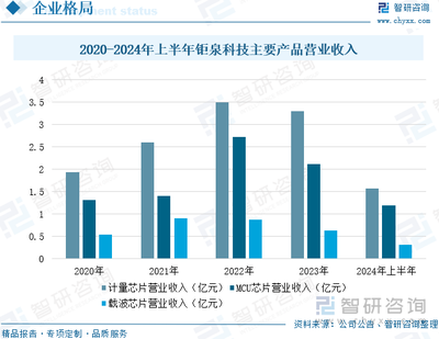 中國智能電網終端設備芯片設計行業發展歷程、產業鏈、市場規模、區域格局及前景研判:智能電網建設進程不斷加快,拉動行業規模保持穩步增長[圖]
