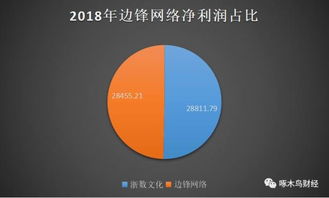 浙數(shù)文化手游亂象叢生 用心做產(chǎn)品，用腳做運營的網(wǎng)絡(luò)文化經(jīng)營反思